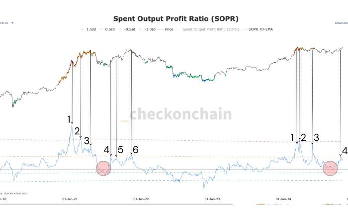 Bitcoin: A look at market developments for BTC