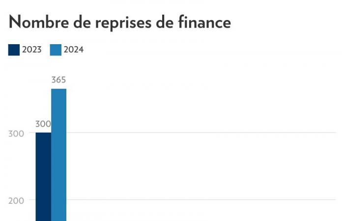 Financial takeovers, good business?