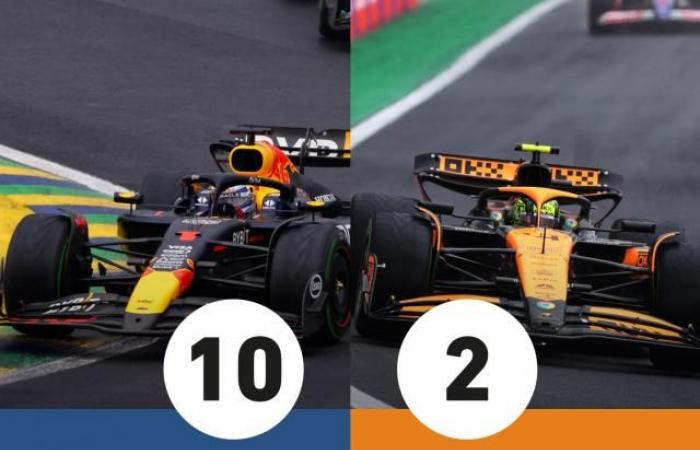 Verstappen and Alpine triumph, Norris and Stroll miss (Brazilian GP)