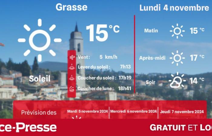 what weather and temperatures on Monday, November 4?