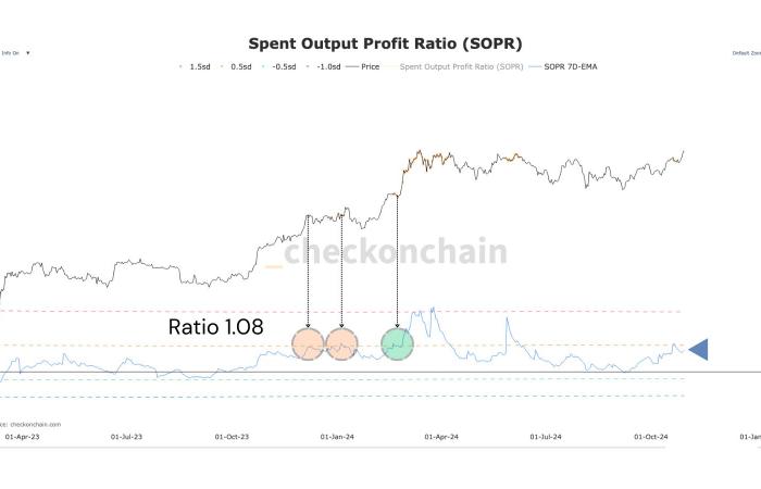 Bitcoin: A look at market developments for BTC