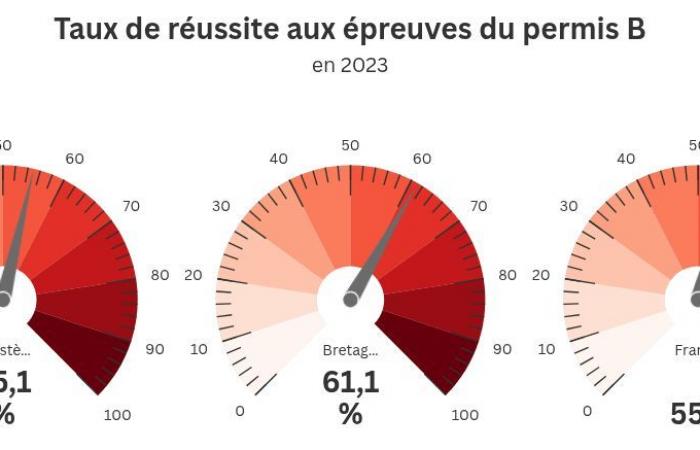 Are the people of Finistère driving license champions? What the numbers say