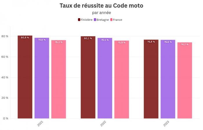 Are the people of Finistère driving license champions? What the numbers say