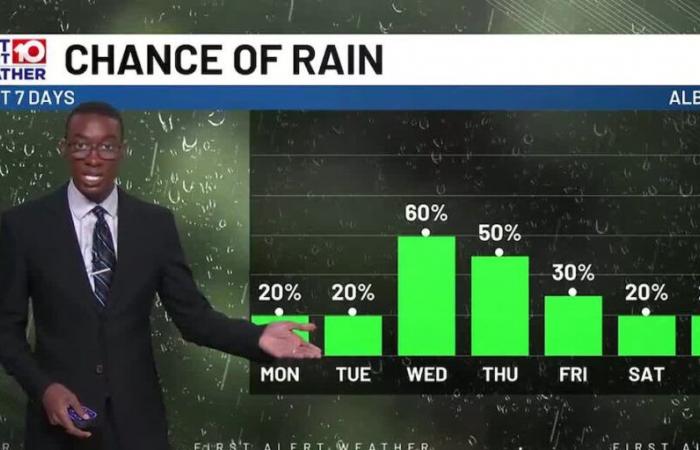 Rain chances are back in South Georgia during the new work week