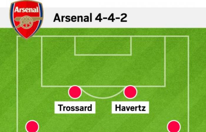 Inter vs Arsenal: Latest team news, predicted lineup and injuries | Football