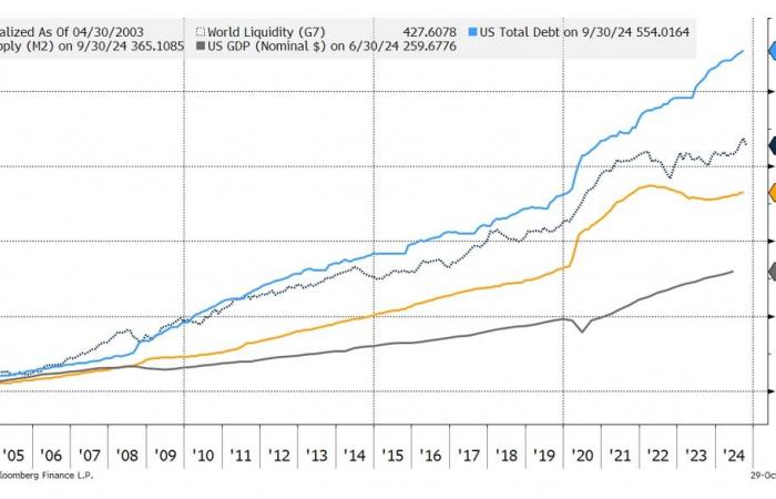 The “Bond vigilantes”, a major obstacle to the risk of monetization of deficits?