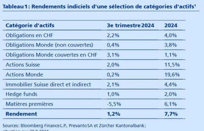 Swisscanto Pension Fund Monitor