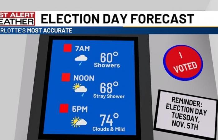 Showers possible on Election Day: Tracking the forecast