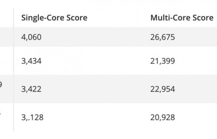 Intel and AMD are already lagging behind