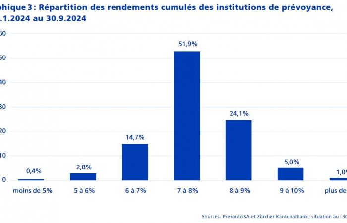 Swisscanto Pension Fund Monitor