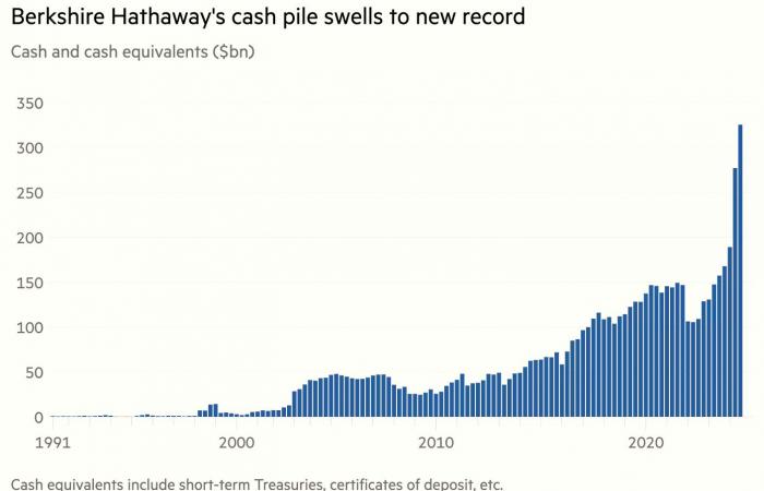 Warren Buffett prepares for the worst