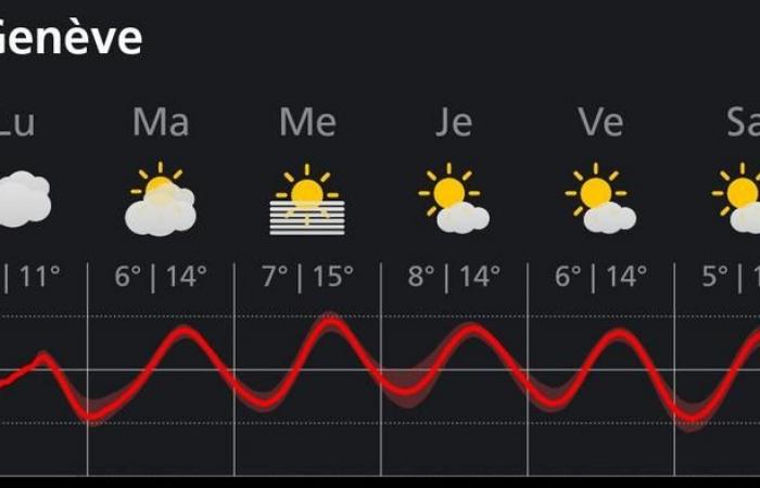 MeteoSwiss and SDSC join forces to refine weather forecasts using AI