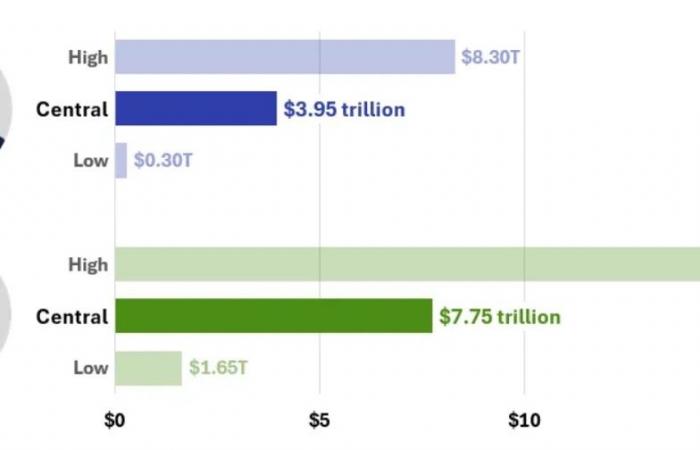 The “Bond vigilantes”, a major obstacle to the risk of monetization of deficits?