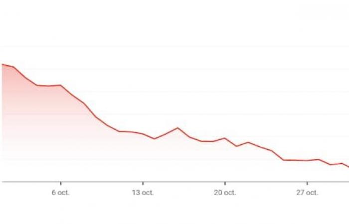 The loonie in free fall (and it could get worse with Trump)