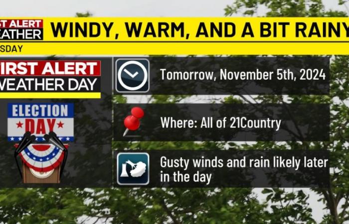 Wind, rain, and record temperatures possible on Election Day