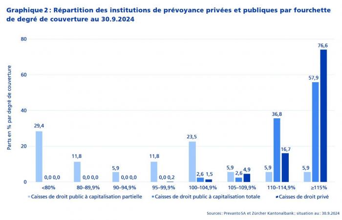 Swisscanto Pension Fund Monitor