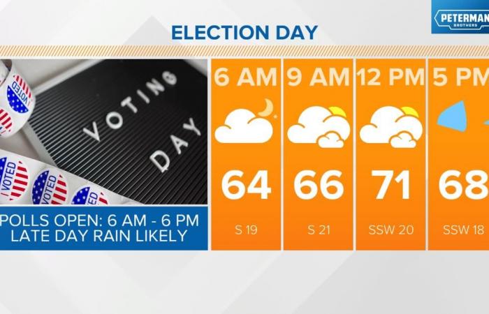 Here’s the best time to vote in central Indiana to avoid rain