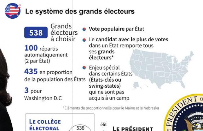 2024 US presidential election: why the uncertainty will last until the end