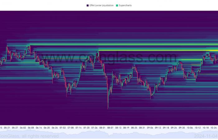 Bitcoin Drops Below $70,000! Analysis Of November 5, 2024