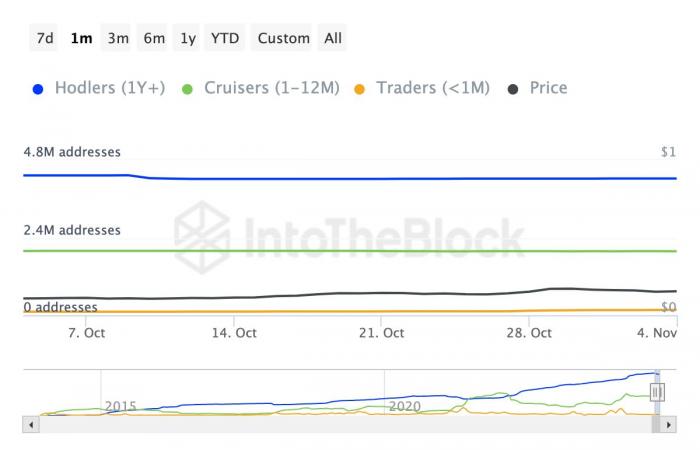 Dogecoin gains 10%; return to the causes of the increase