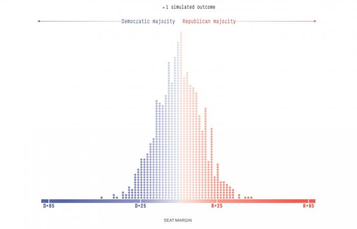 538’s final forecasts for the 2024 election