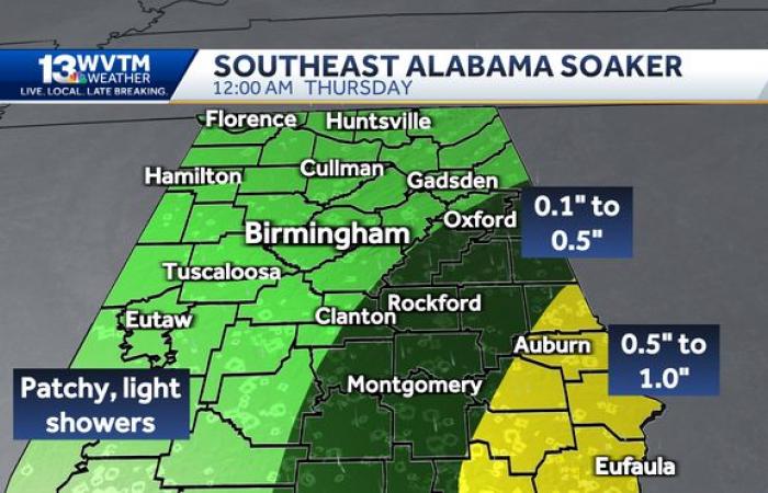 Breezy weather brings a chance of showers into Alabama’s forecast