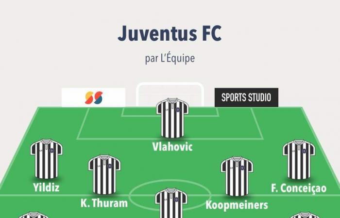 Champions League – D4: Probable line-ups for LOSC – Juventus FC