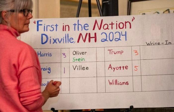 Dixville Notch Midnight Vote Split 3-3 Between Trump And Harris—But Small Town Is Not Much Of A Bellwether