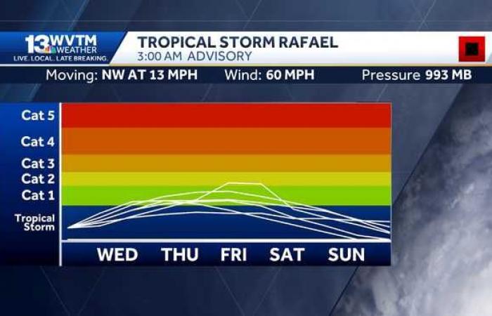 Breezy weather brings a chance of showers into Alabama’s forecast