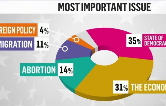 First look at exit poll data as final votes are cast