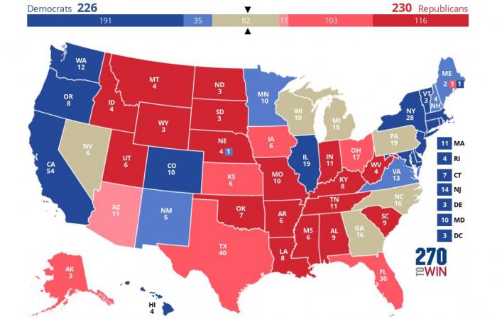 favorable results announced in key states