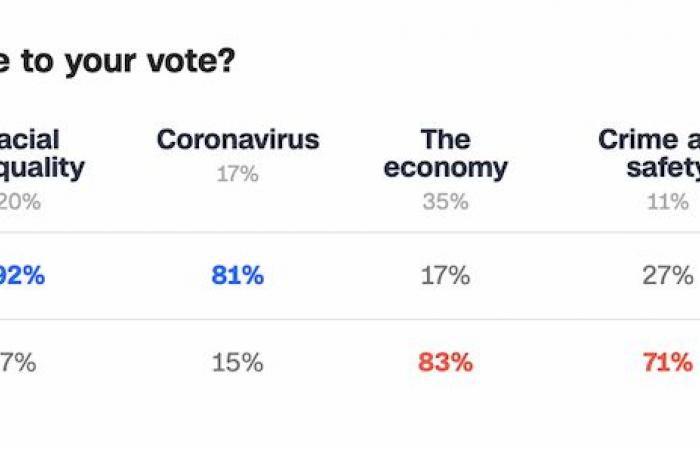 A short guide to understanding the American election night, hour after hour