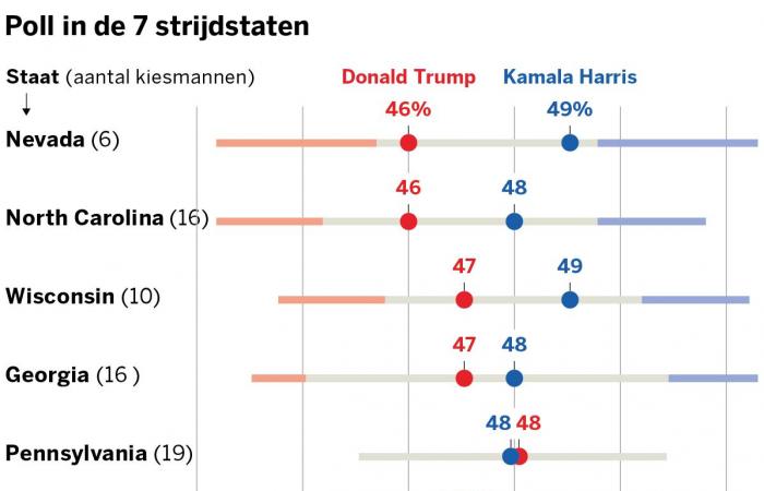 The elections in America: when will the results be known? And what should you pay attention to on election night?