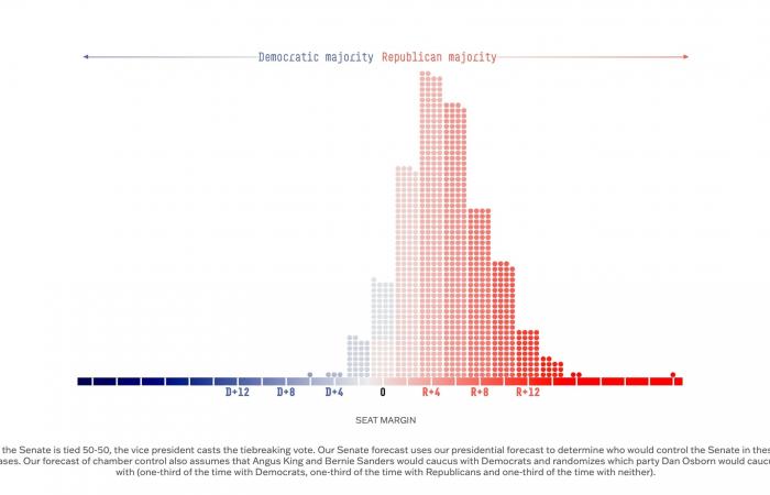 538’s final forecasts for the 2024 election