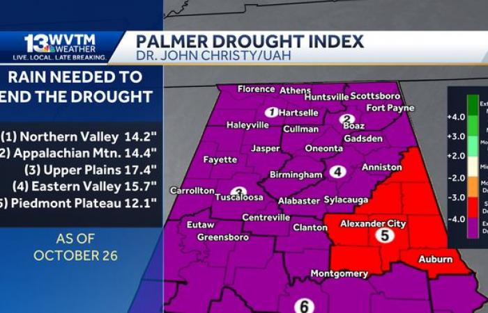 Breezy weather brings a chance of showers into Alabama’s forecast