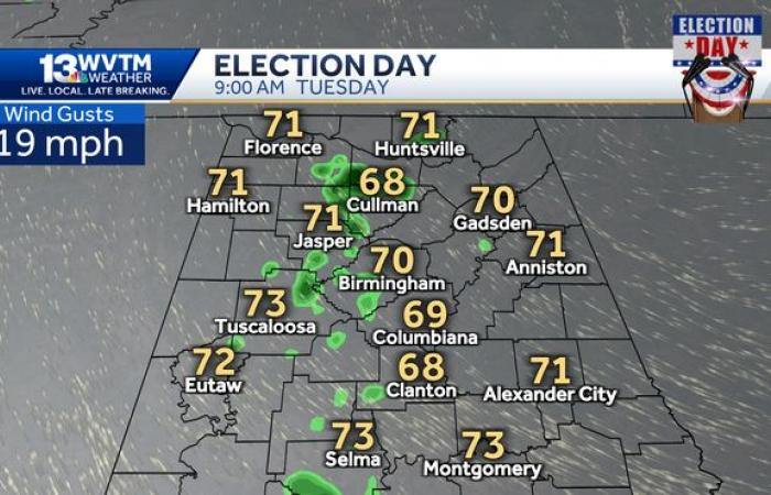 Breezy weather brings a chance of showers into Alabama’s forecast