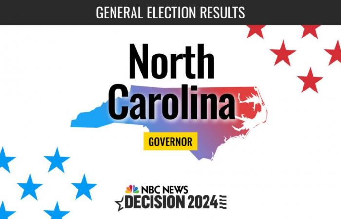 North Carolina Governor Election 2024 Live Results: Josh Stein Wins