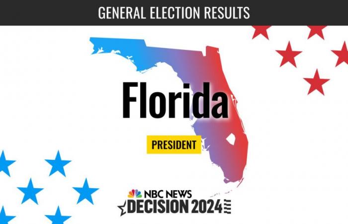 Florida President Election 2024 Live Results: Trump Wins