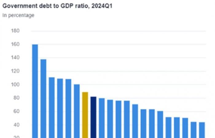 The vital need for growth in Europe