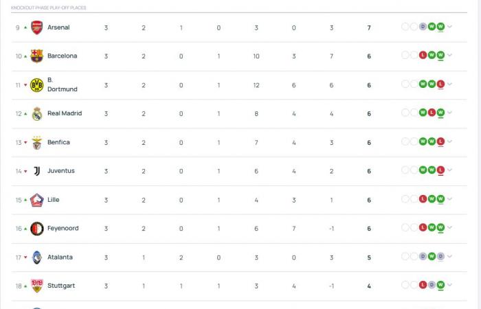 Champions League – The match schedule for the 4th day of the league phase