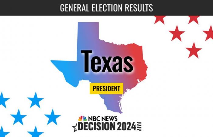 Texas President Election 2024 Live Results: Trump Wins