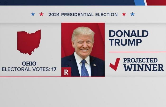 Who won the presidential race in Ohio?