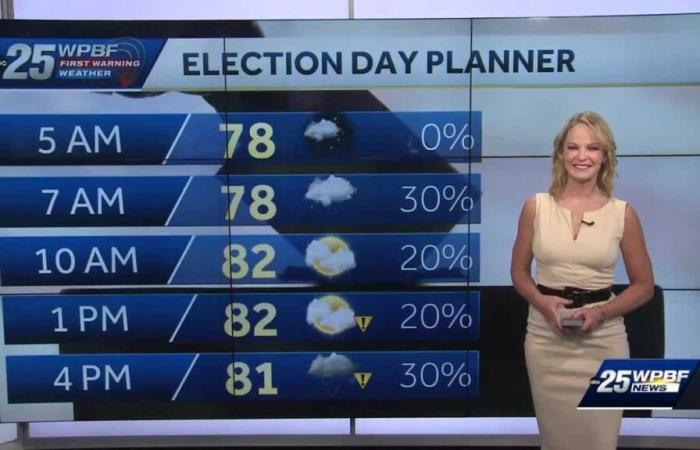 Winds and rain for Election Day in South Florida