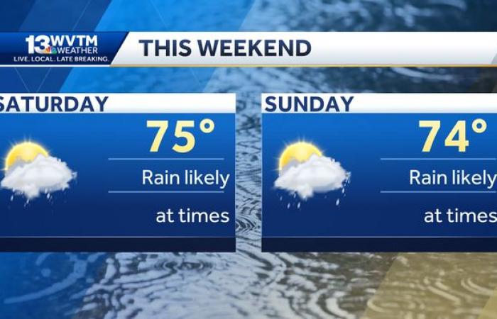 Breezy weather brings a chance of showers into Alabama’s forecast