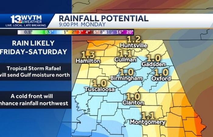 Breezy weather brings a chance of showers into Alabama’s forecast