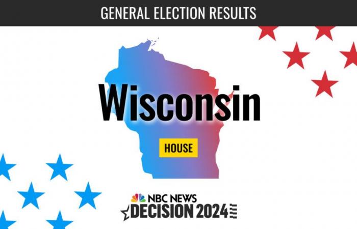 Wisconsin House Election 2024 Live Results