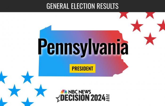 Pennsylvania President Election 2024 Live Results