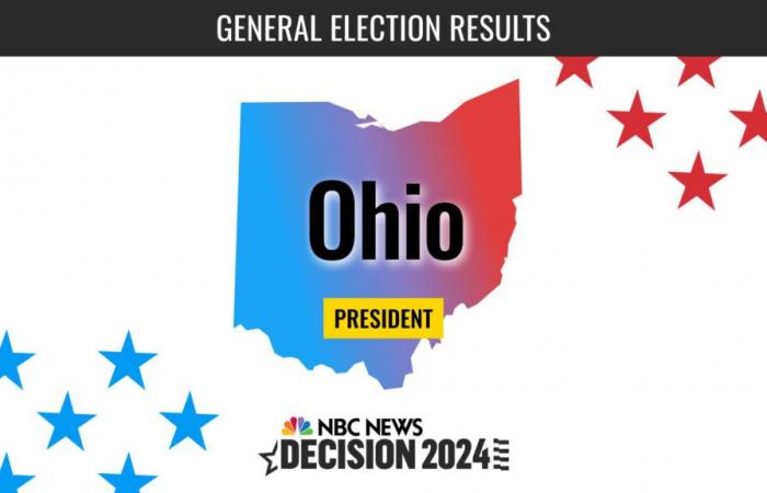 Ohio President Election 2024 Live Results