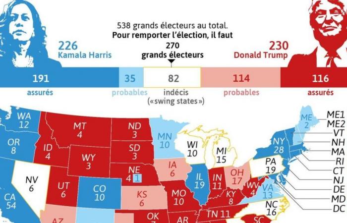 all the state-by-state results in real time and the count of the electors