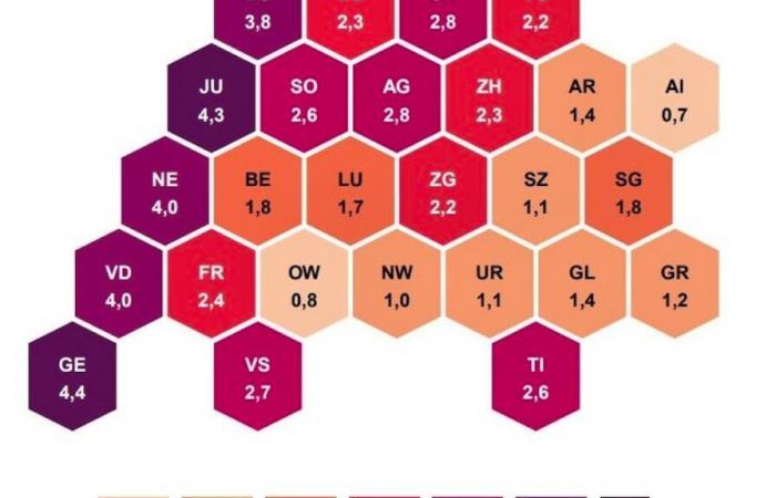 Strong rise in unemployment between 2023 and 2024